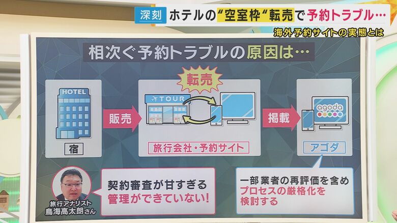 相次ぐ予約トラブルの原因