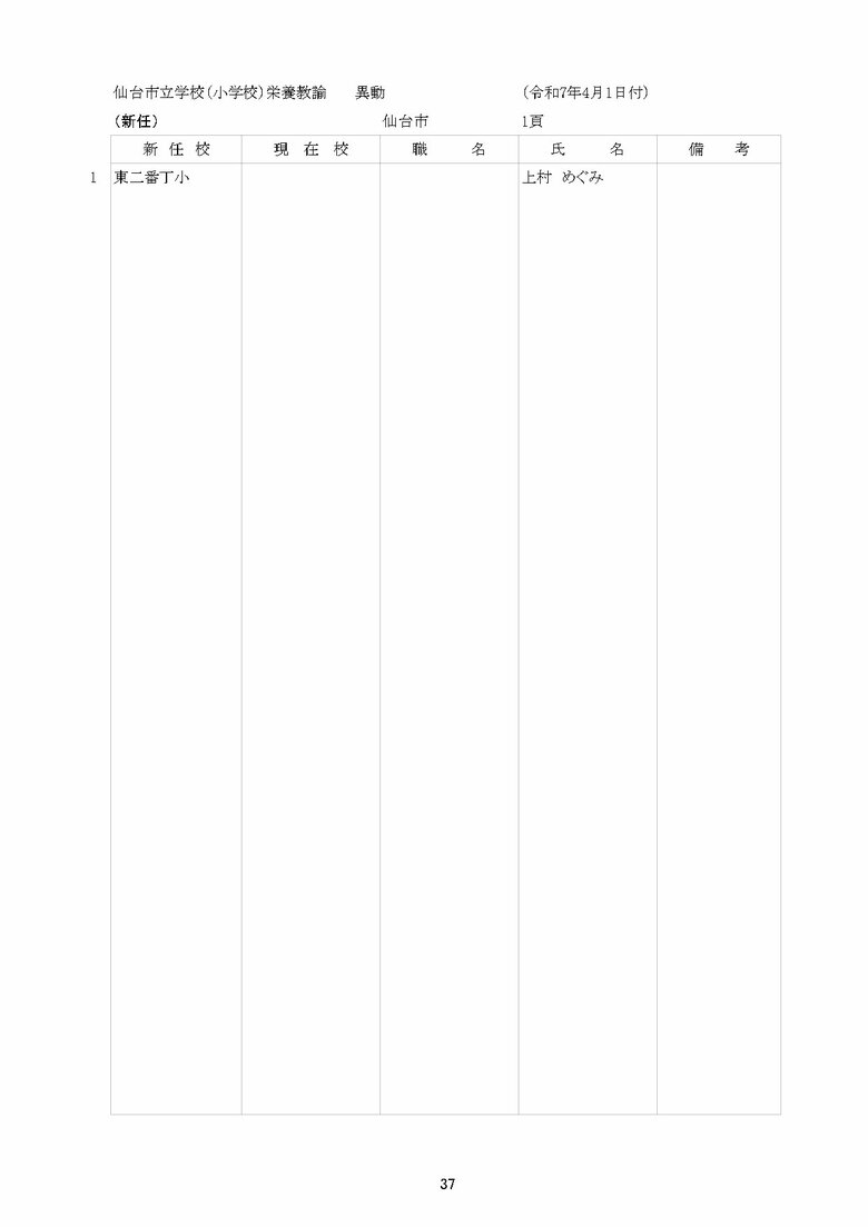 仙台市立小学校の異動一覧