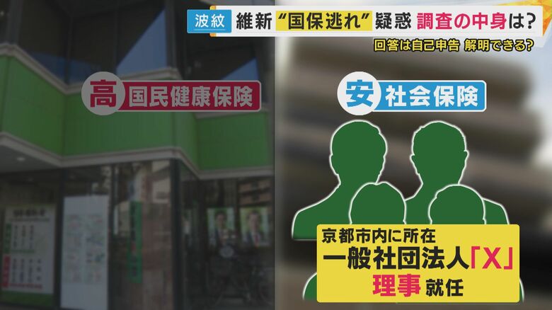 国保負担がより軽い社会保険に切り替えた疑惑がもたれている維新議員