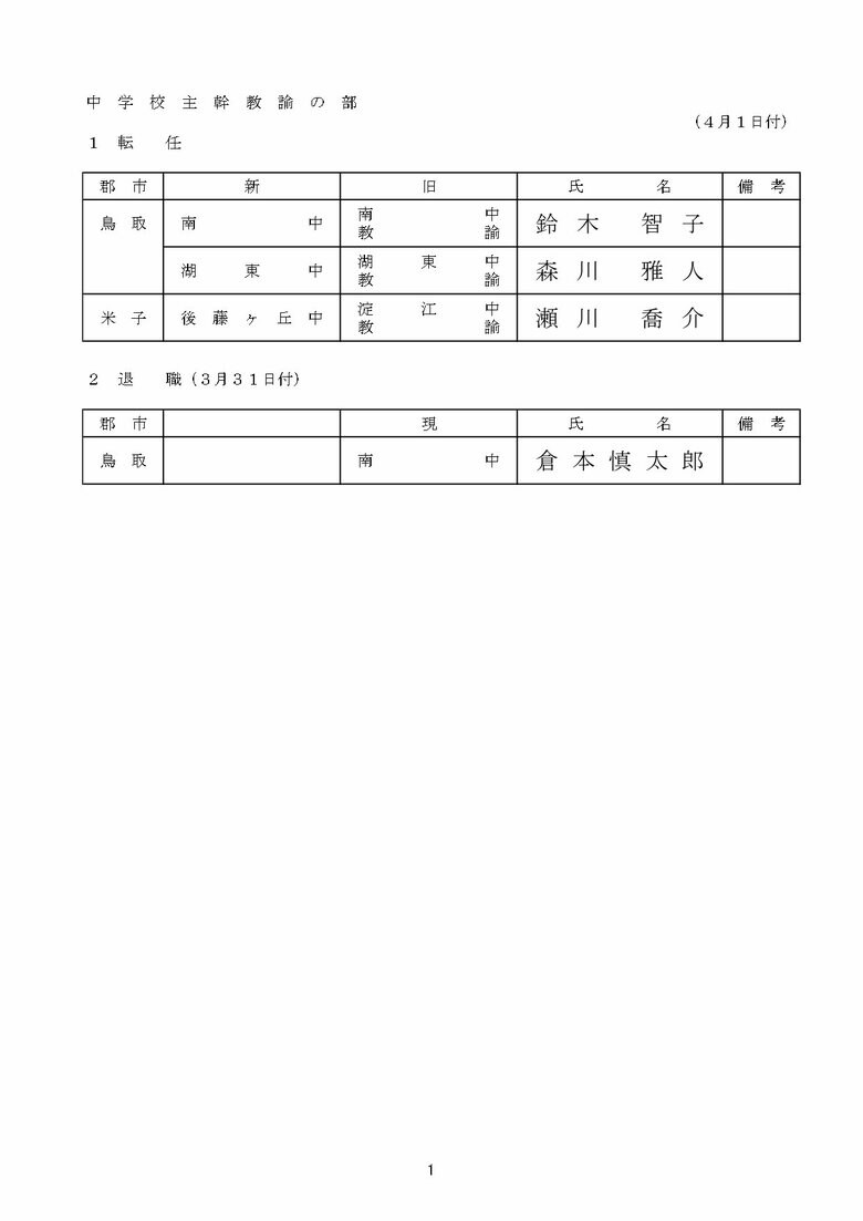 中学校主幹教諭の部