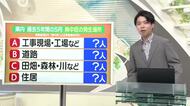 【天気／山形】天気ふりかえり＆5月に熱中症が最も発生する場所は？　中村友祐気象予報士の天気予報(1)