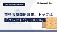 【荷主企業の物流実態調査】荷待ち時間削減策、トップは「パレット化」38.5%。一方、22.5%は「何もせず」。課題認識と実行の間に大きな隔たり。