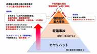 高濃度水素吸入の安全上の死角｜「逸脱の常態化」が招いた重大製品事故と本質的安全設計の必要性