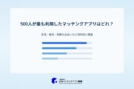 【2026年】500人が最も利用したマッチングアプリはどれ？恋活・婚活など目的別に調査