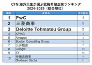 日英バイリンガル就職イベント「ボストンキャリアフォーラム」11/15~17にて開催