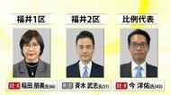 “高市旋風”は福井にも　知事選の“しこり”や党本部と県連の“ねじれ”懸念も…圧勝　中道は浸透図れず　県政記者が衆院選結果を解説