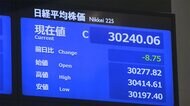 27日東京株式市場終値8円75銭安の3万240円06銭