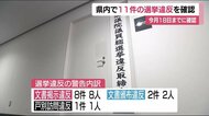 【2021衆院選】公示前までの選挙違反は11件<福島県>