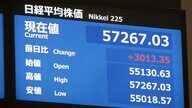 株価初の5万7000円台と取引時間中の最高値更新　上げ幅3000円超の歴史的水準　衆院選の与党圧勝受け積極財政など期待広がる