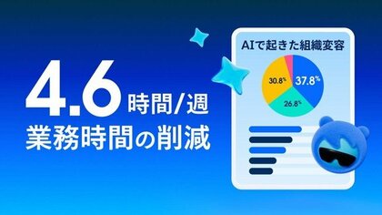 Salesforce、AI活用で創出した週平均4.6時間を「顧客価値創造」へ再投資