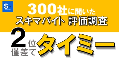 タイミーは僅差で2位 スキマバイト利用300社の評価調査