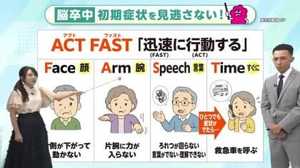 8月21日（金）宮崎の天気