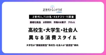 【Z世代トレンドラボ byGMO】Z世代1,710名・4カテゴリー横断調査で判明　大学生は“情報探索型”、高校生・社会人は“直感型”傾向