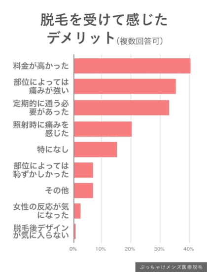 【男性のVIO事情】男性が全身脱毛をしようと思った理由2位は「モテたい」、ではモテたいを上回る1位の理由は?