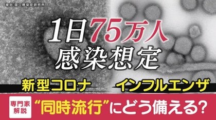 「約半数」の可能性も…新型コロナとインフルエンザの同時感染　冬に警戒必要な「フルロナ」【大阪発】