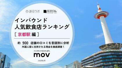 【独自調査】2025年最新：外国人に人気の飲食店ランキング［京都駅 編］1位は「和牛すき焼き 京都力山 京都駅前店」！| インバウンド人気飲食店ランキング　#インバウンド #MEO