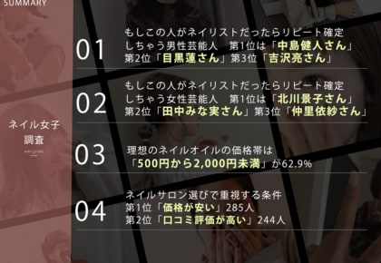 2月16日はネイル女子の日！【もしこの人がネイリストだったらリピート確定しちゃう芸能人ランキング】