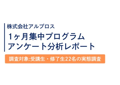 受講生の42%以上が英語に対する苦手意識克服を実感！株式会社アルプロス「1ヶ月集中プログラム」の実態調査レポート