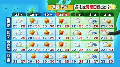 かごしま天気速報（5/27）28日は広い範囲で曇り空