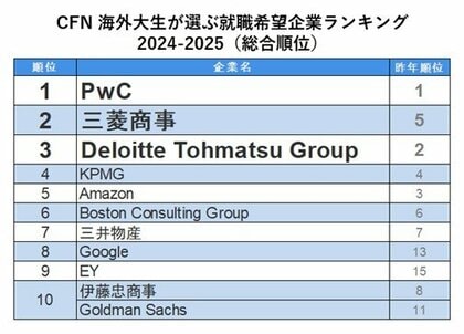 日英バイリンガル就職イベント「ボストンキャリアフォーラム」11/15~17にて開催