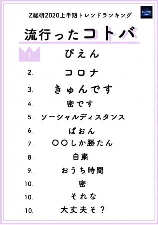 Z世代が選ぶ上半期トレンドランキング をz総研が発表