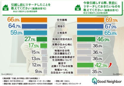 その家選びで大丈夫 戸建購入経験者1 063人に調査 本当にリサーチ