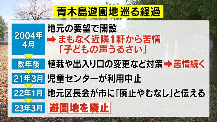 青木島遊園地を巡る経過