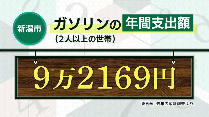 新潟市 ガソリンの年間支出額(2人以上の世帯・2021年)