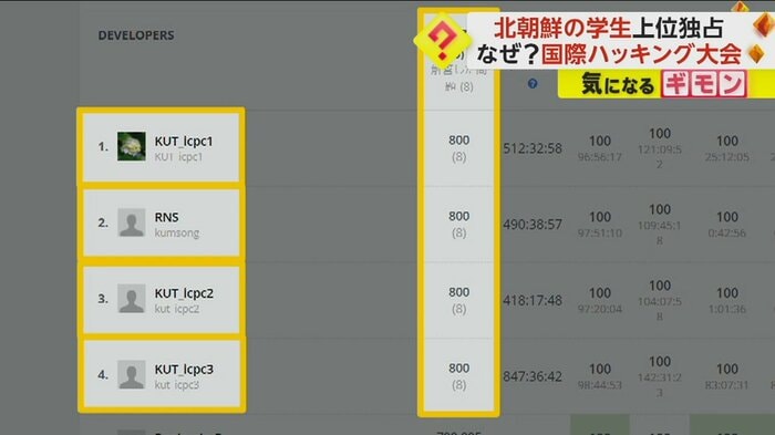 4人全員が800点満点を取っている