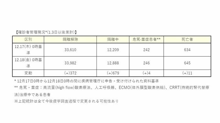 韓国の疾病管理庁のHPより(筆者訳)