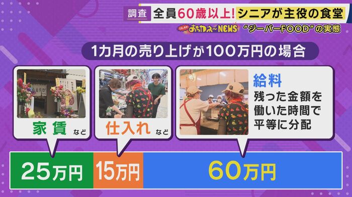 「全員が経営者」のシステム