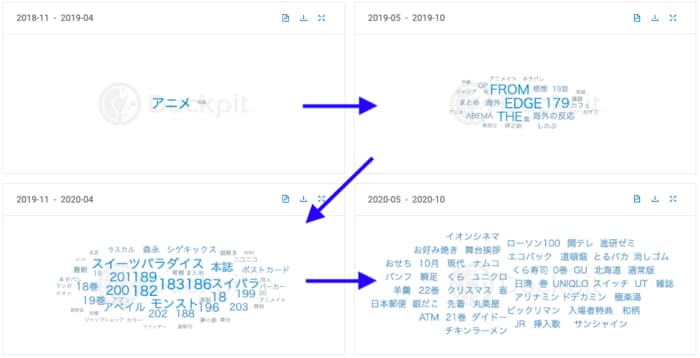 「鬼滅」との掛け合わせキーワード/季節比較 期間:2018年11月〜2020年10月 デバイス:PCおよびスマホ