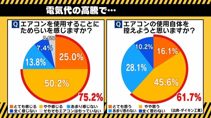 出典:ダイキン工業