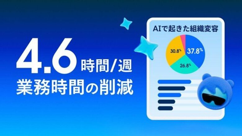 Salesforce、AI活用で創出した週平均4.6時間を「顧客価値創造」へ再投資