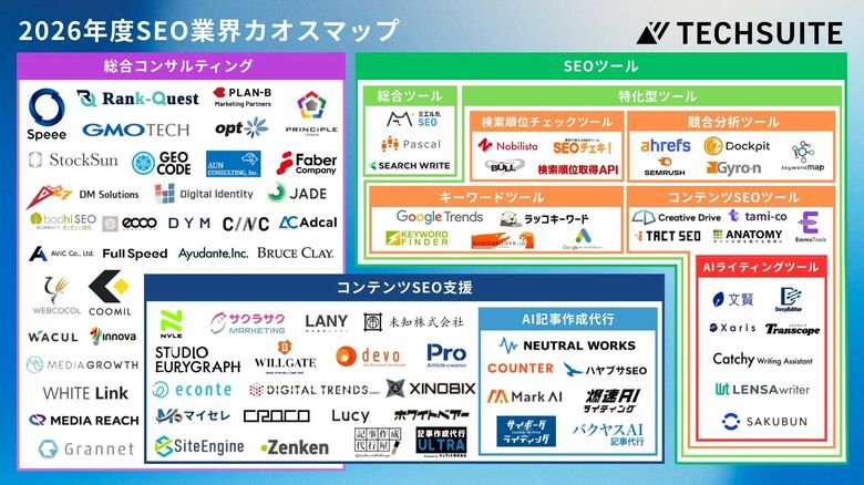 2026年度版 SEO業界カオスマップを公開