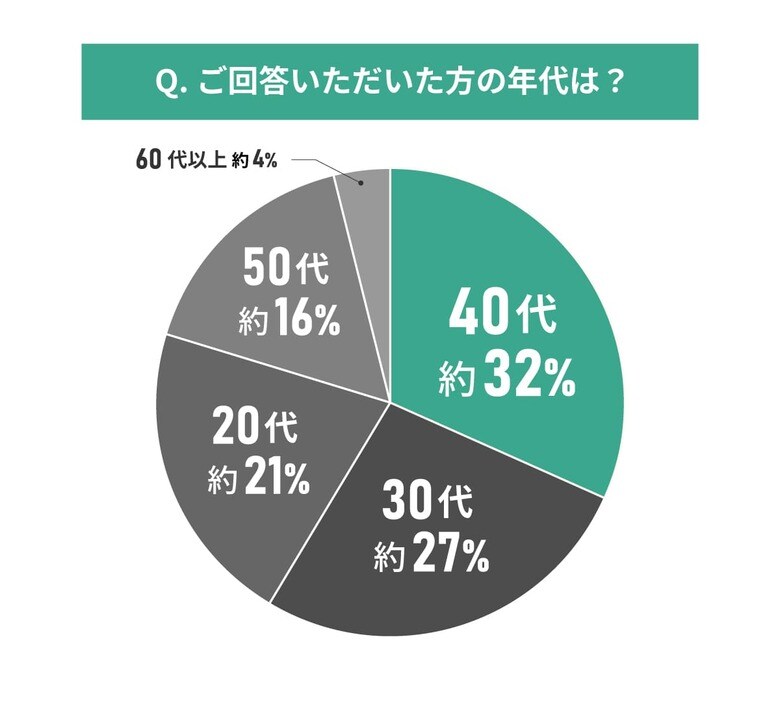 中古物件購入者104人に聞いた!ペット可の中古マンションに関する満足度調査