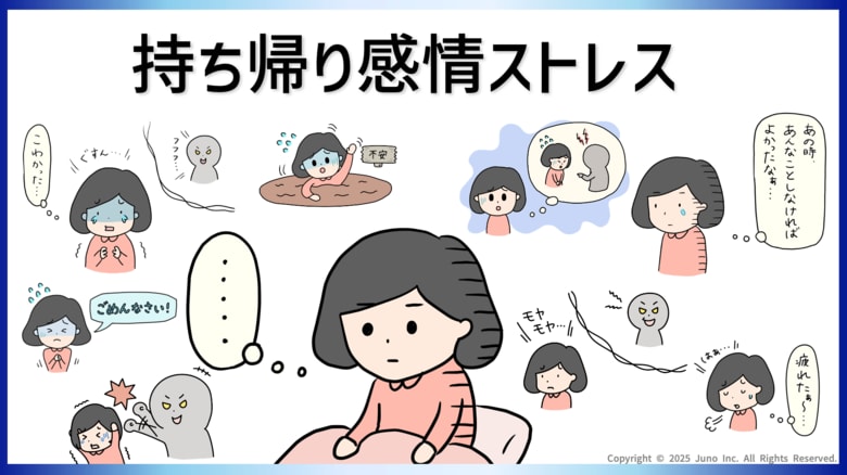「持ち帰り感情ストレス」に関する実態調査の結果を発表 勤務時間外に仕事のことを思い出している人が88%
