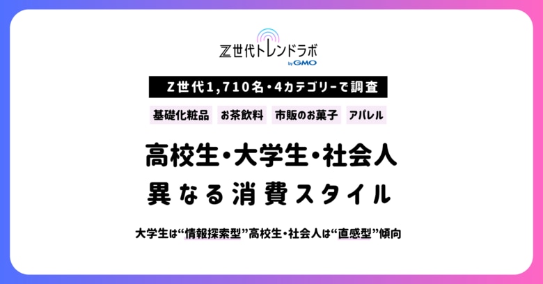 【Z世代トレンドラボ byGMO】Z世代1,710名・4カテゴリー横断調査で判明　大学生は“情報探索型”、高校生・社会人は“直感型”傾向