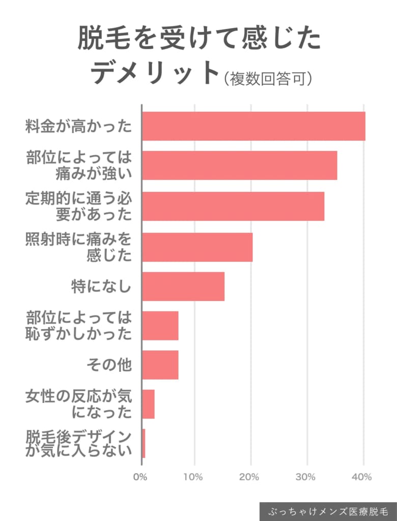 【男性のVIO事情】男性が全身脱毛をしようと思った理由２位は「モテたい」、ではモテたいを上回る１位の理由は？