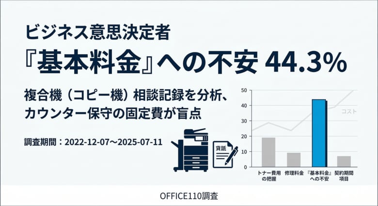 実態調査：複合機相談の44.3%が「基本料金」に言及、固定費の見落としに注意【OFFICE110】
