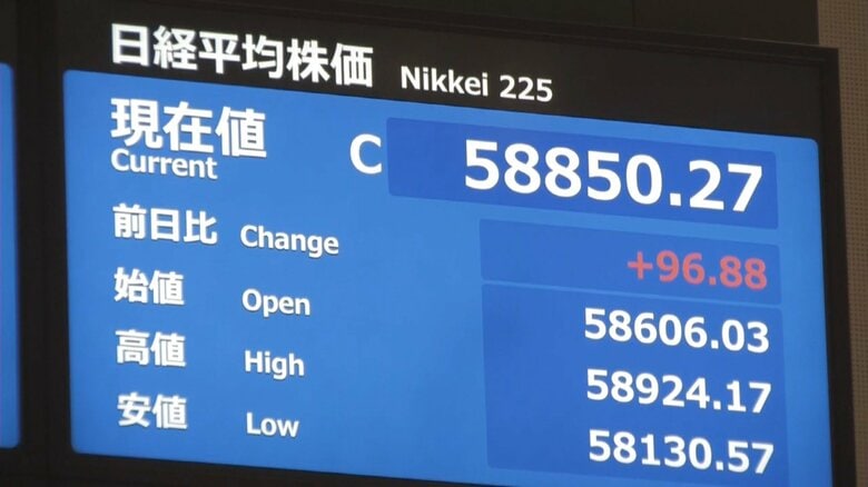 日経平均3日連続で最高値を更新「来週にも6万円の水準に近づく可能性」の声も　終値5万8850円27銭｜FNNプライムオンライン
