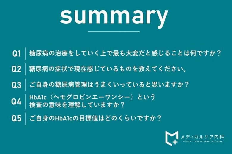 【糖尿病患者238名 実態調査】最大の壁は「食事管理」、治療指標HbA1cは半数が「わかったつもり」