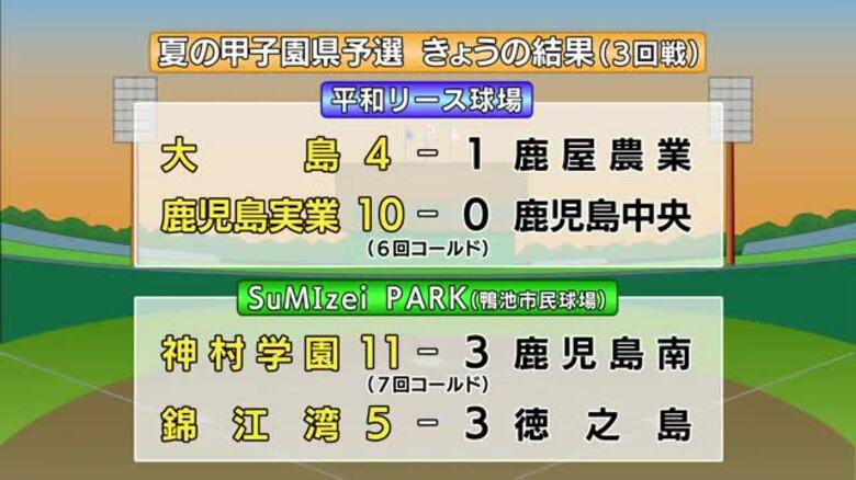 夏の甲子園　鹿児島県予選　17日の結果（3回戦）｜FNNプライムオンライン