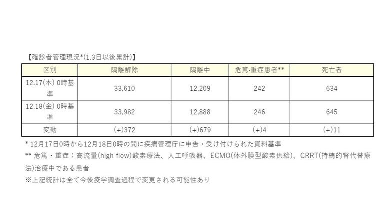 韓国の疾病管理庁のHPより(筆者訳)