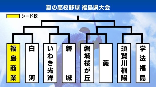 第7シード・福島商業
