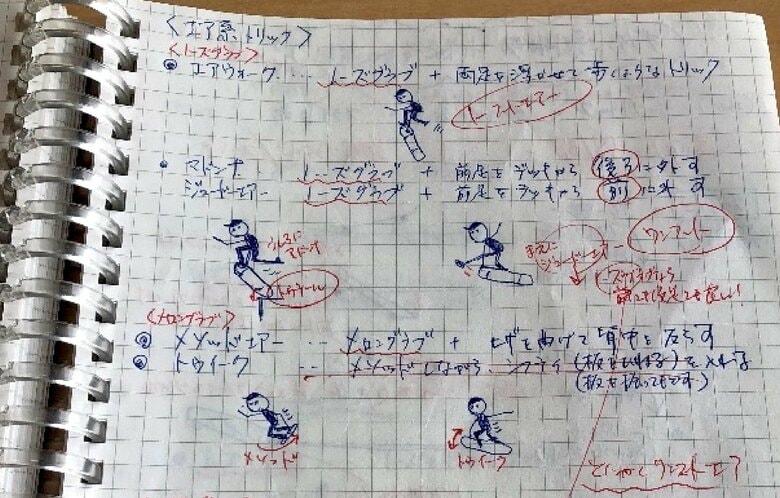 森アナが技をメモしたノート