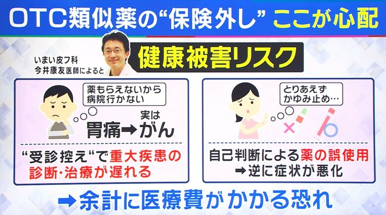 医師は“保険外し”による「健康被害リスク」を懸念