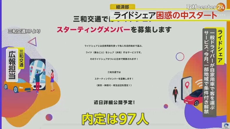 ライドシェアを紹介する三和交通のHP。700人以上の応募も採用は6名のみ