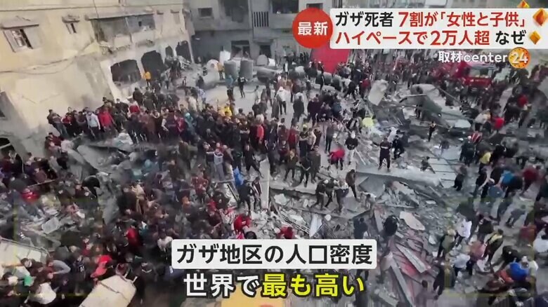 人口密度が世界で最も高いガザ地区