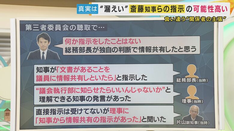 第三者委の聴取内容